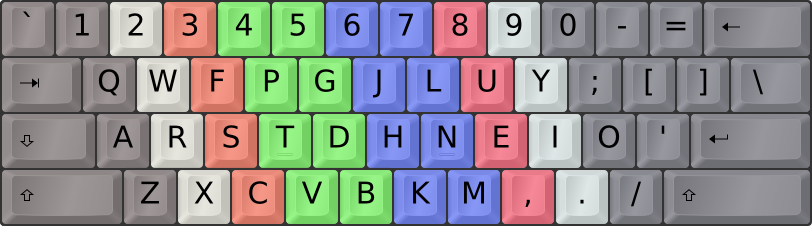 Colemak layout